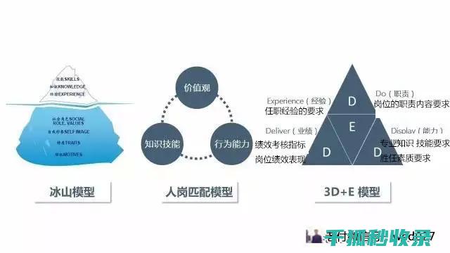 电器市场督导职责解析