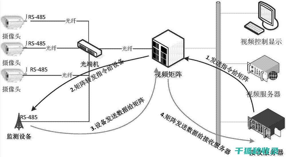 网络数据传输量-流量概念全解析-用户访问量与市场价值的深度解读 (网络数据传输原理)