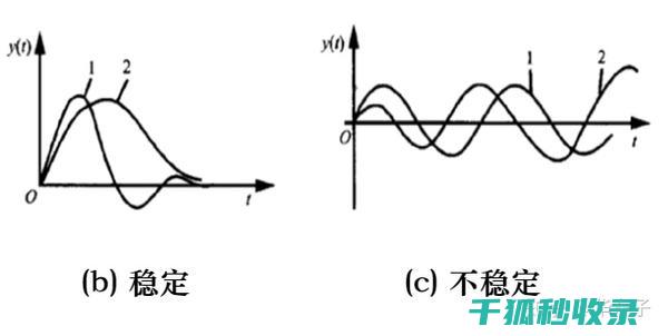 系统稳定性提升：dPress数r库中限制登录尝试次数的策略分析 (系统稳定性提升方案开不开)