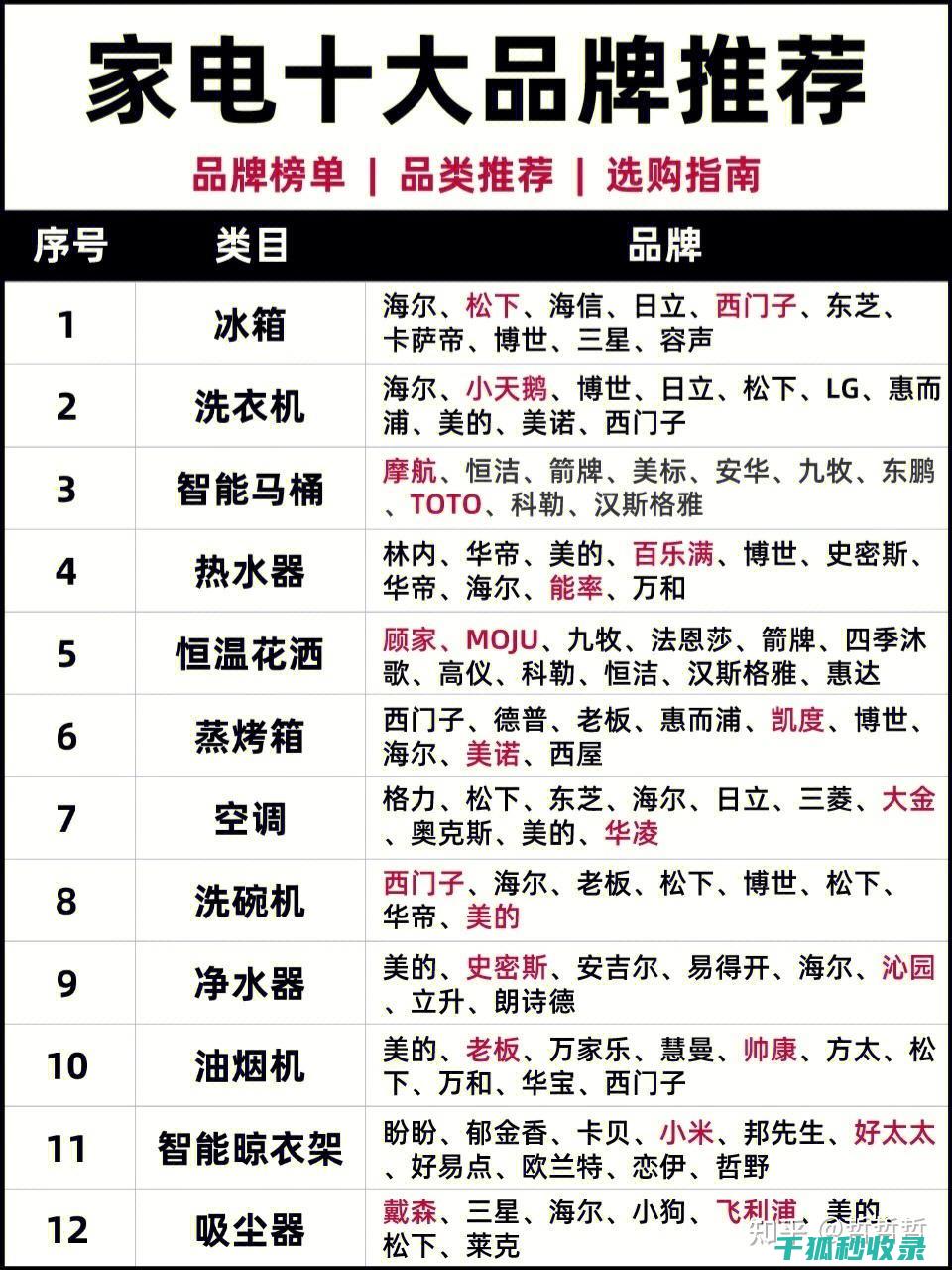 家电生活常识：如何正确使用和保养电饭煲 (家电生活常识有哪些)