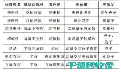 现象 哪些组合需要避免 食物相克 膳食中的 (现象哪些组合是正确的)