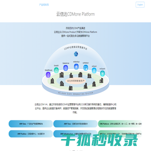 云信达