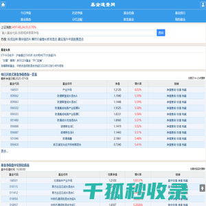 开放式基金数据大全,每日基金净值查询