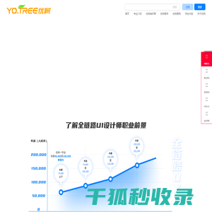 【优树学院】广州ui设计培训